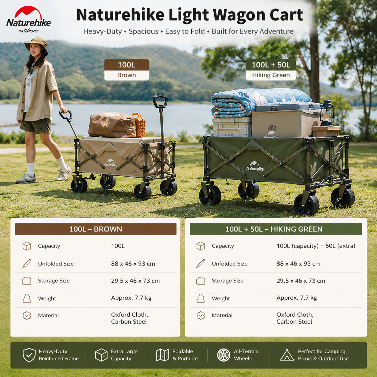 Naturehike Foldable Lightweight Camping Storage Wagon Cart