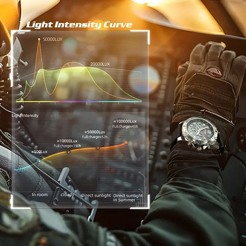 NORTH EDGE MACH - 2 Watch For Pilots