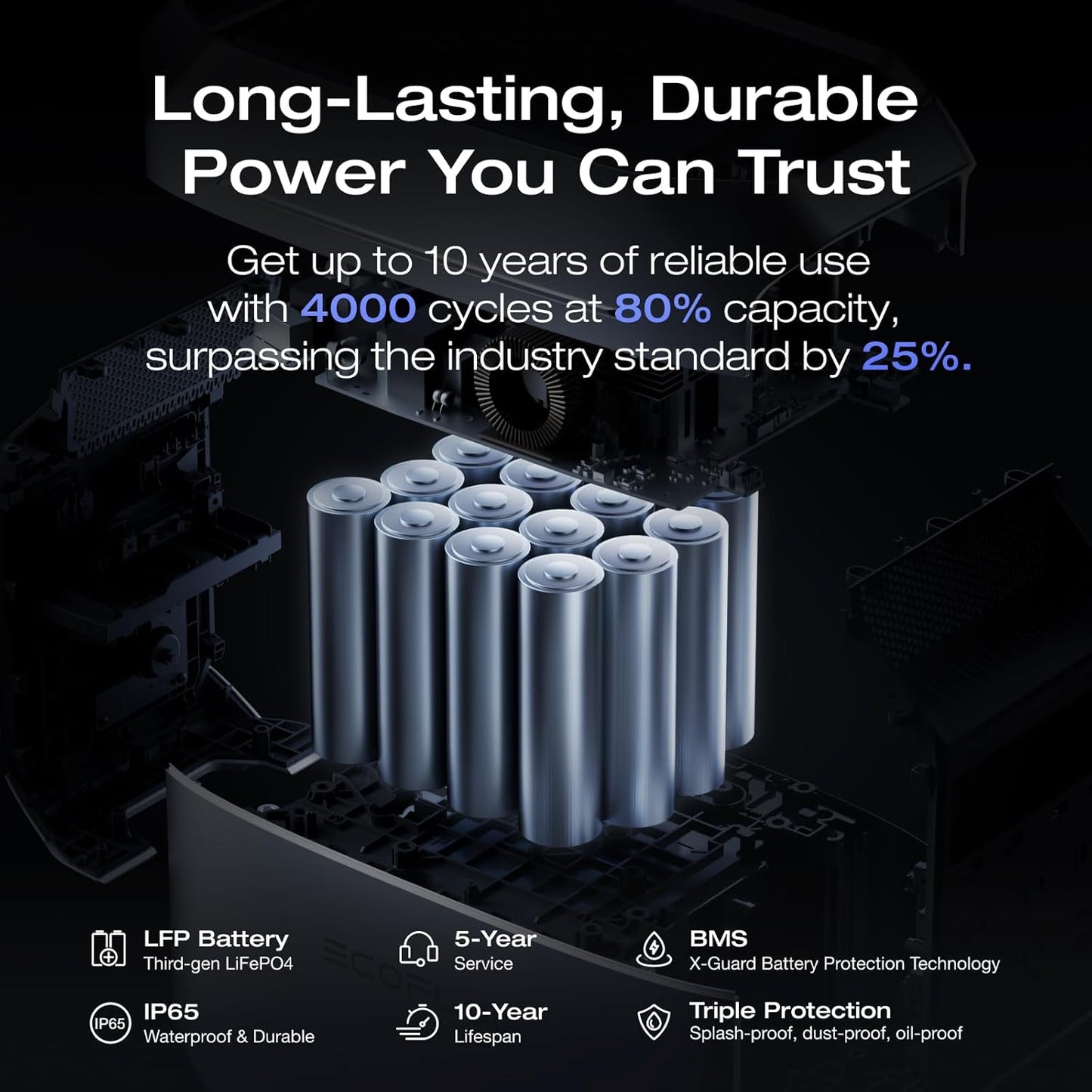 EcoFlow DELTA 3 Plus Portable Power Station 1800W (X-Boost 3200W)
