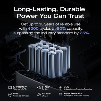 EcoFlow DELTA 3 Plus Portable Power Station 1800W (X-Boost 3200W)
