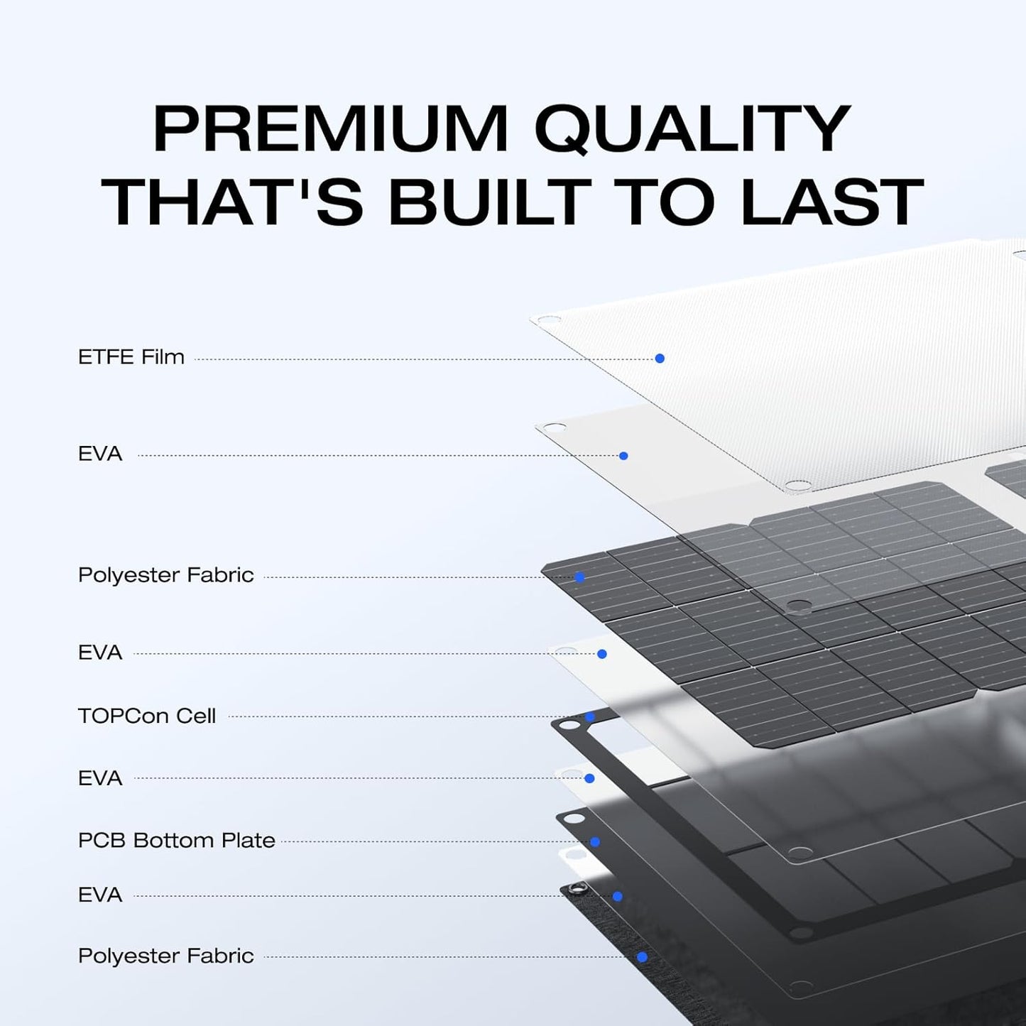 EcoFlow 45W Portable Solar Panel for Power Stations