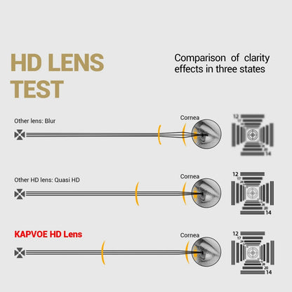 KAPVOE Hiking Outdoor Adventure Glasses TK75