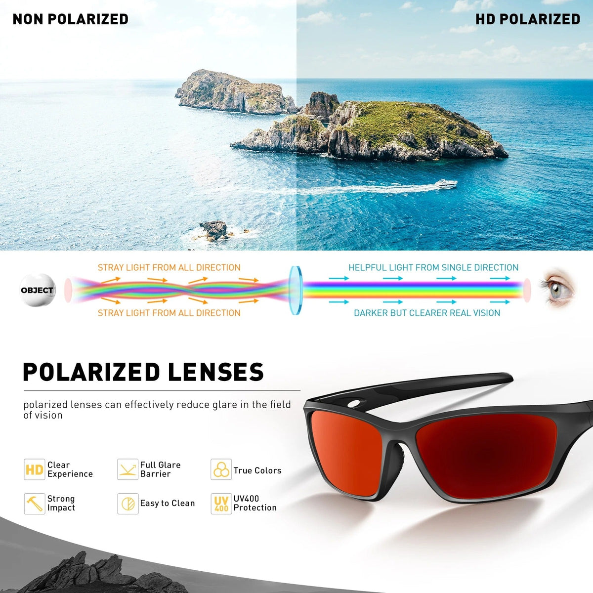 SCVCN Unisex  Polarized Sports Outdoor Sunglasses S33