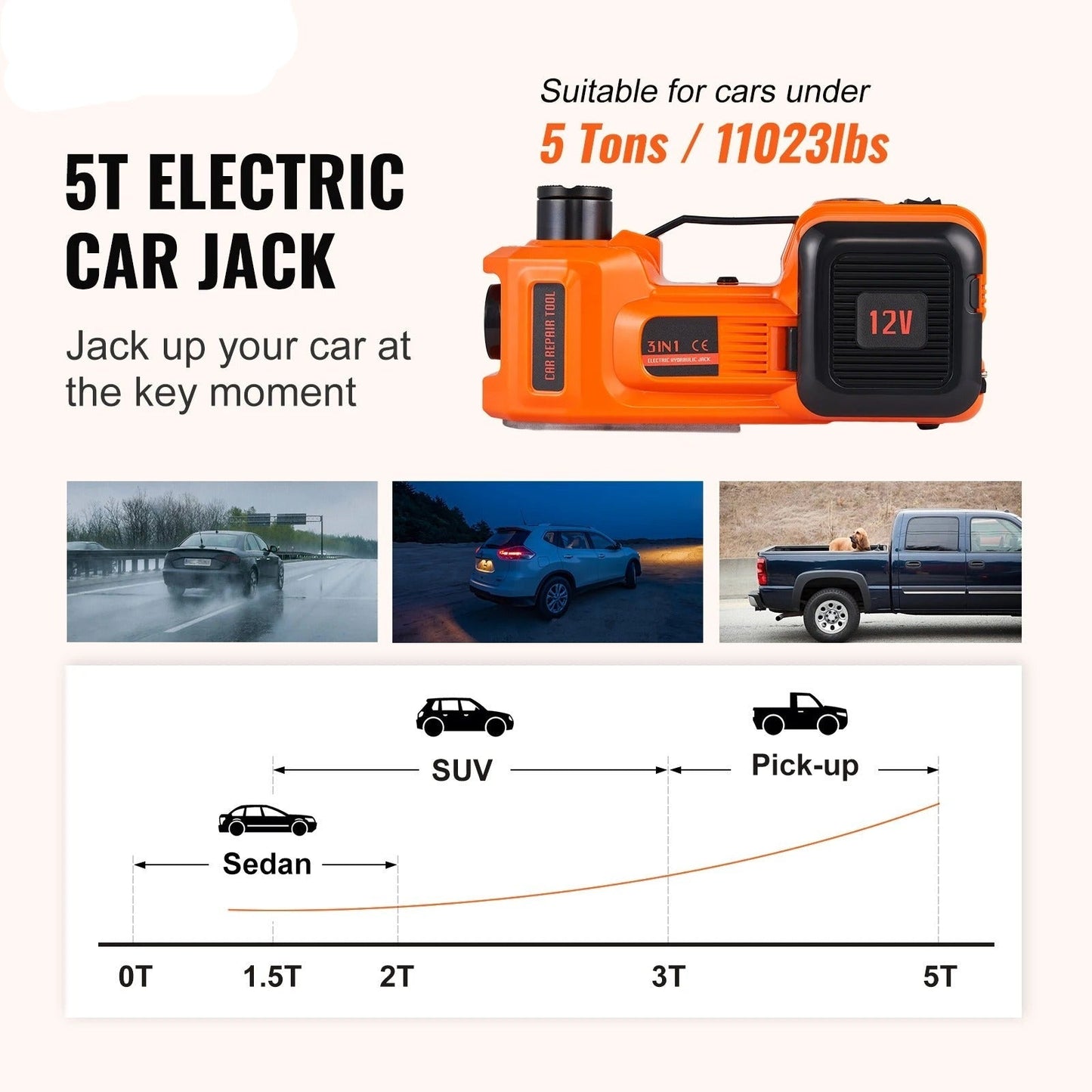 Portable Hydraulic Car Jack With Air Compressor & Tire Wrench